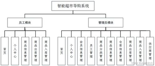 基于Python與Vue的智能超市導購系統設計與實現